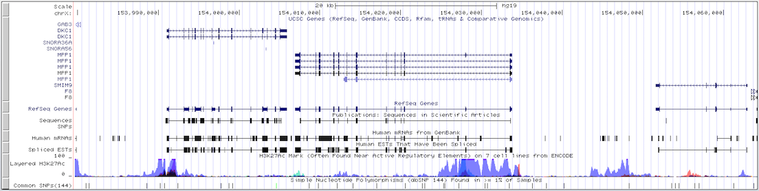 Genome Browser default gene track