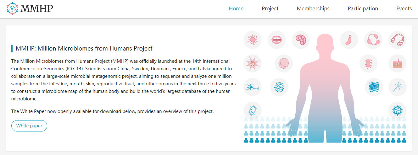 MMHP: Million Microbiomes from Humans Project