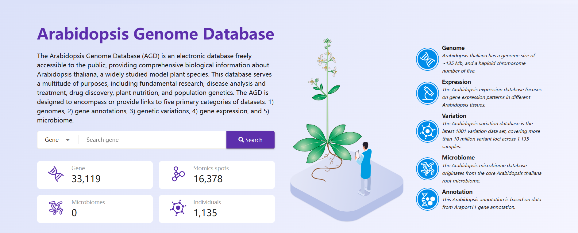 Arabidopsis Genome Database