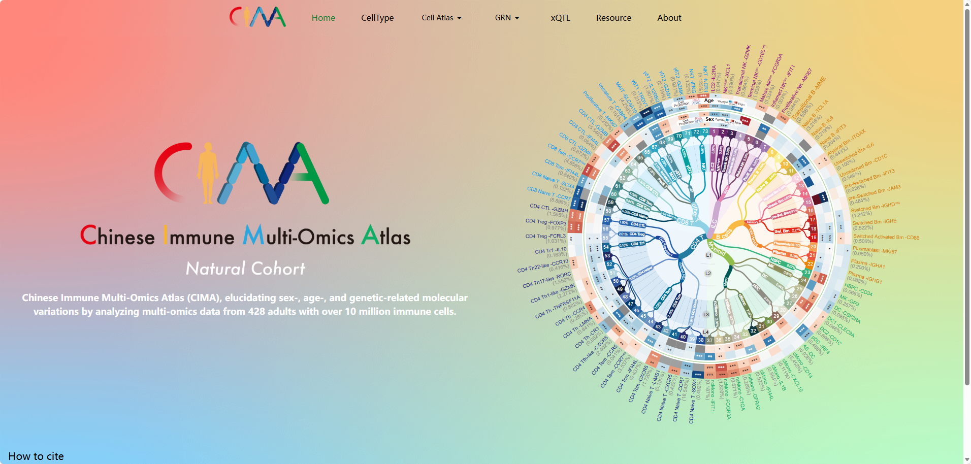 Chinese Immune Multi-Omics Atlas