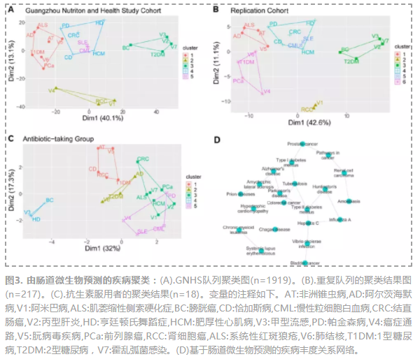 Microbiome揭示中国人群宿主遗传、肠道菌群与复杂疾病的关系-5.png