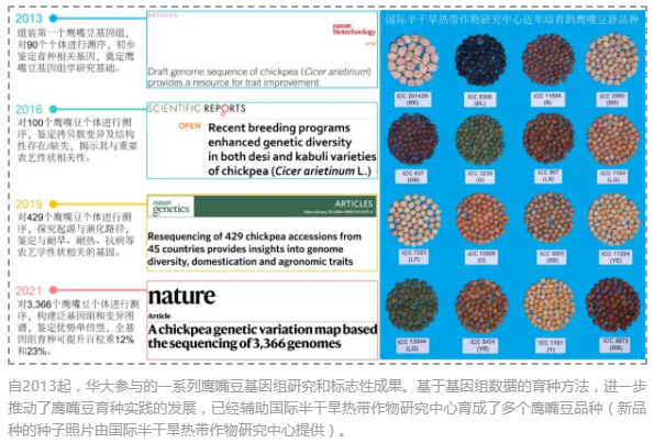 全球3,366 份鹰嘴豆种质的遗传变异图谱-6.png