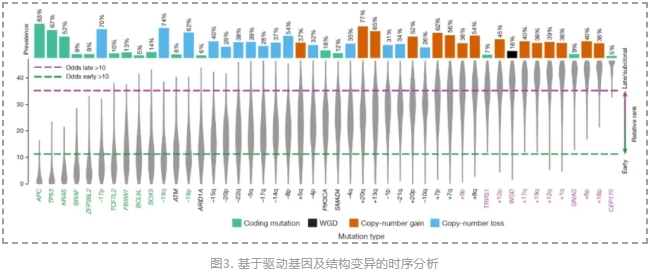 全球最大规模结直肠癌多组学研究-4.png