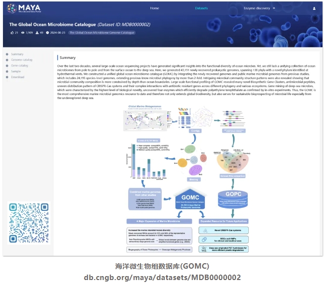 海洋微生物基因数据库-2.png