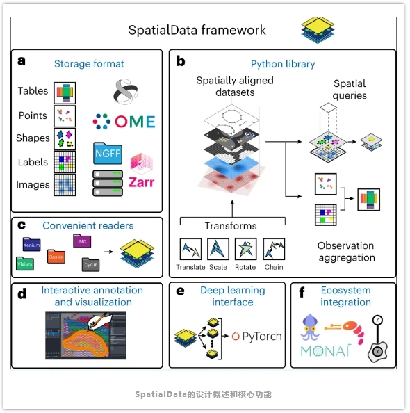 SpatialData-2.png