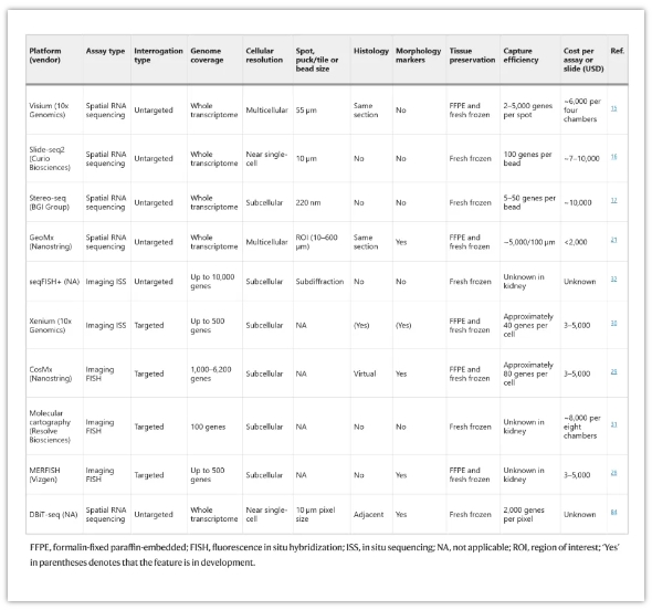 健康和疾病中的空间转录组学-3.png