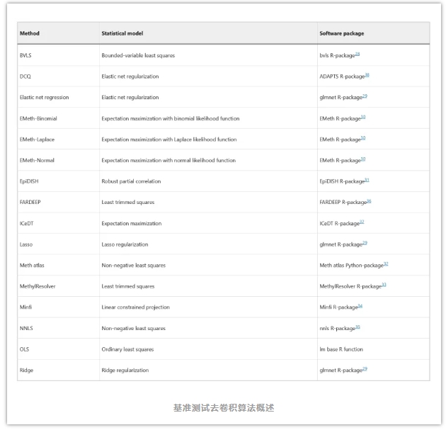 16种去卷积算法-2.png