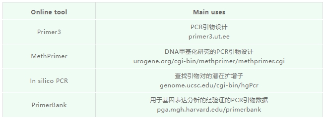 人类基因组学研究资源-10.png