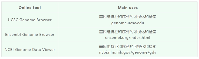 人类基因组学研究资源-2.png