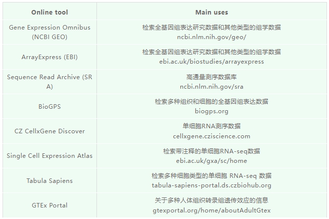 人类基因组学研究资源-3.png