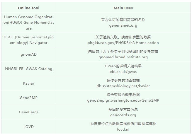 人类基因组学研究资源-4.png