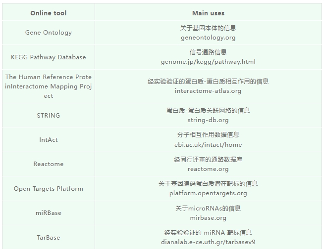 人类基因组学研究资源-5.png