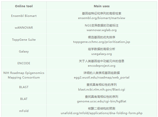 人类基因组学研究资源-6.png