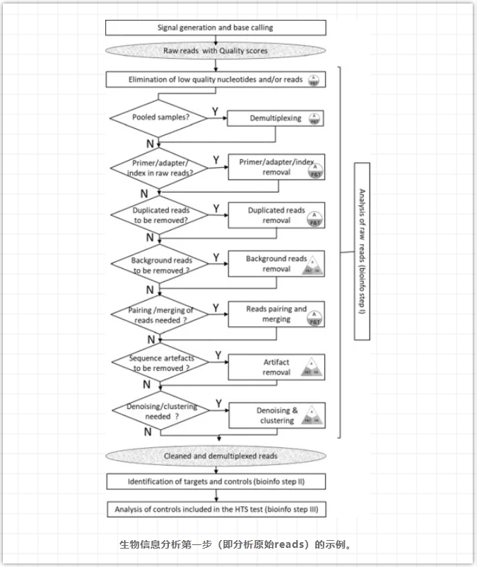 使用高通量测序技术检测植物虫害的实验指南-1.png