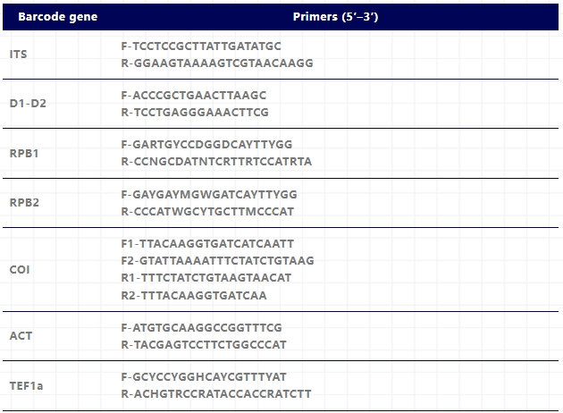 用于物种识别的DNA条形码常用引物-2.png
