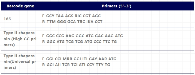 用于物种识别的DNA条形码常用引物-3.png