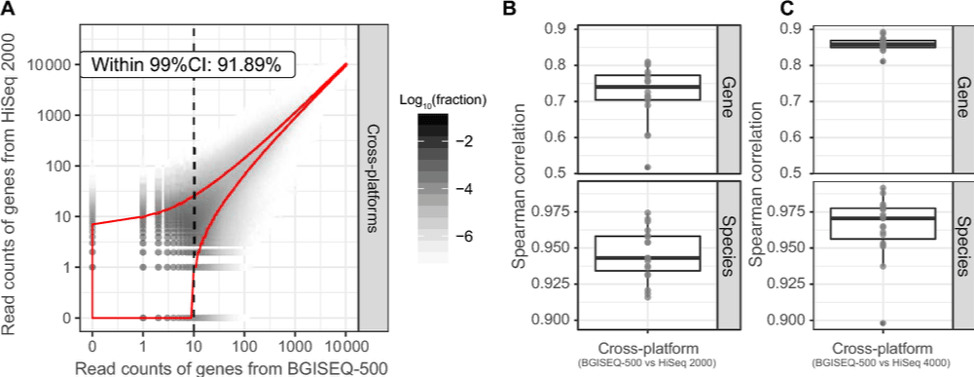 Fang C, et al. 2018