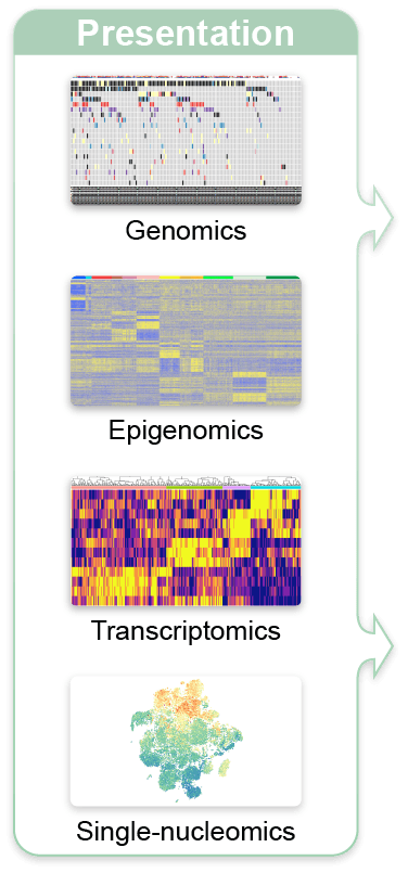 Genetic bank